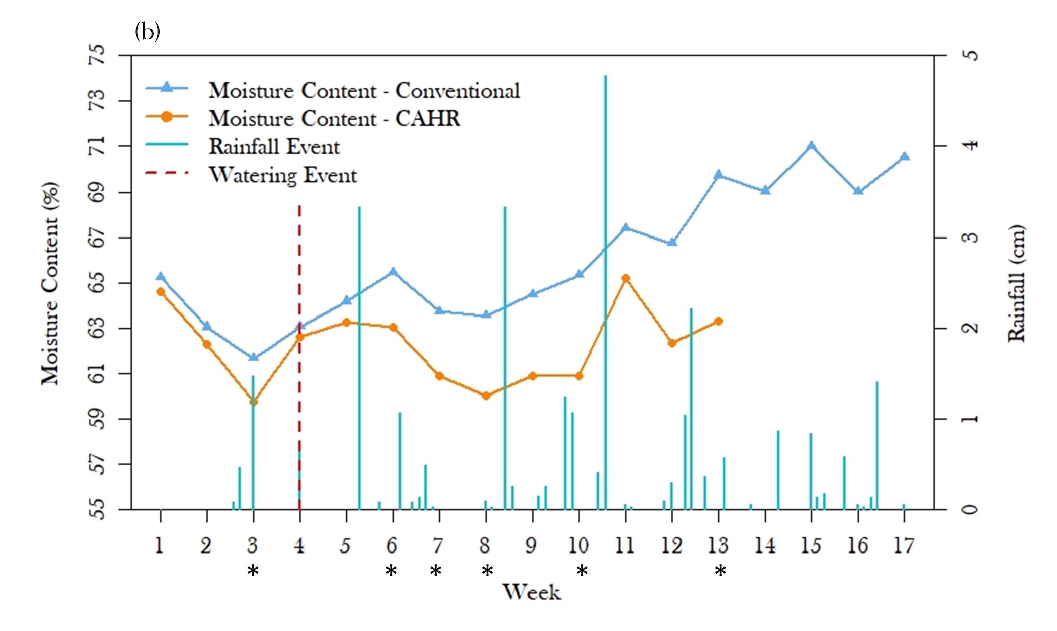 Figure 1b